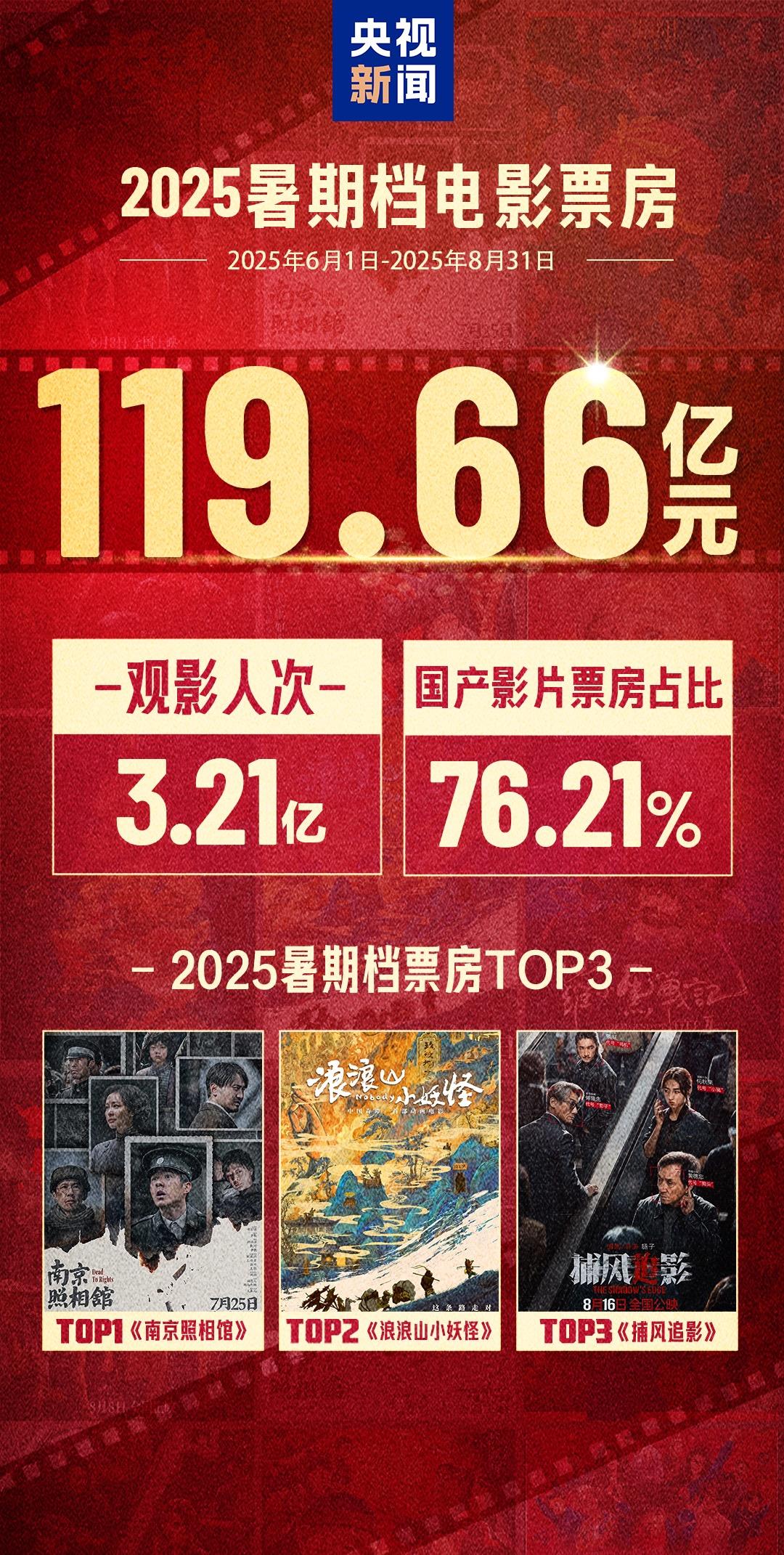 第1张图片