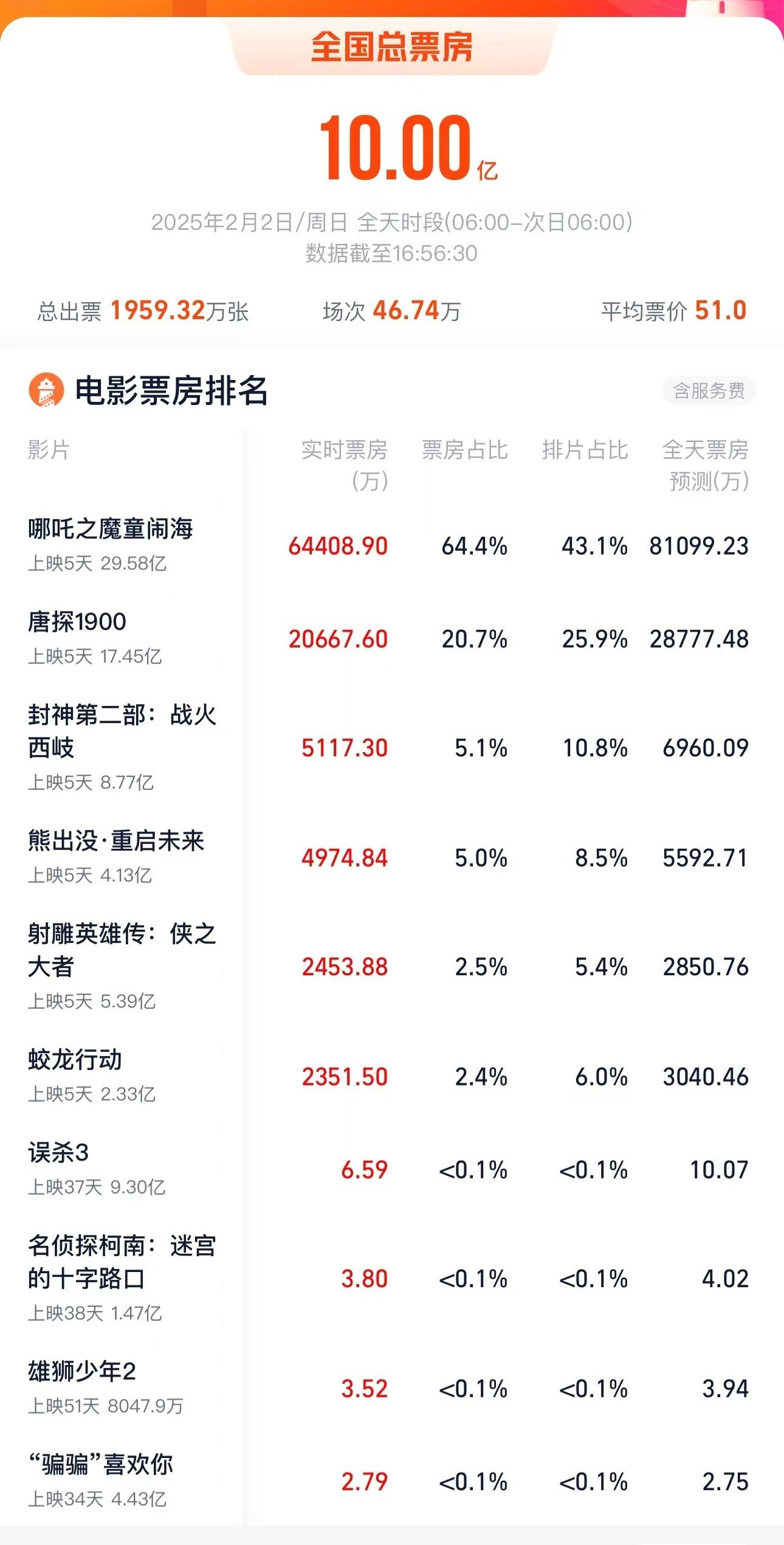 第1张图片