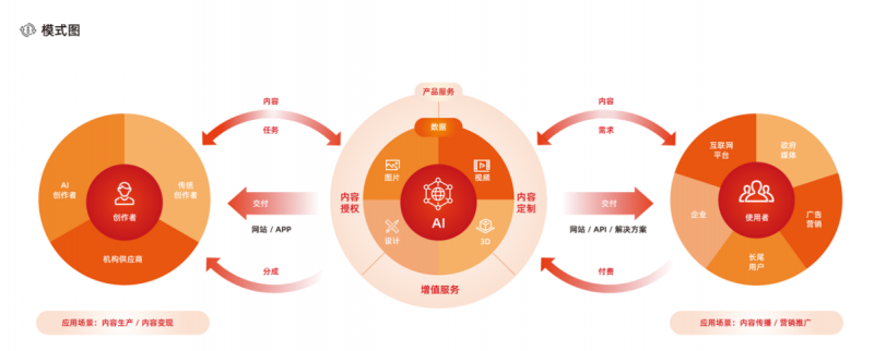第1张图片